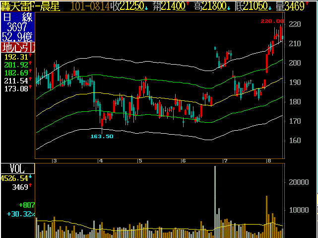轟天雷進階智慧選股