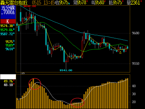 轟天雷客製化指標