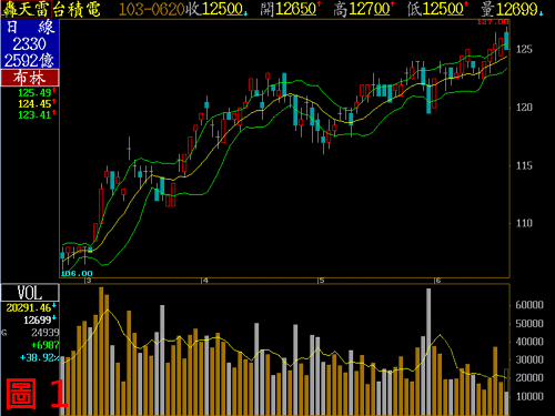 轟天雷客製化指標