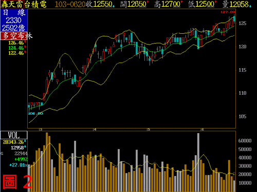 轟天雷客製化指標
