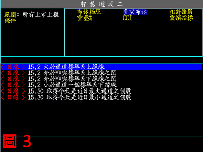 轟天雷客製化指標