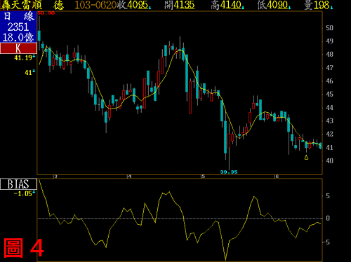 轟天雷客製化指標