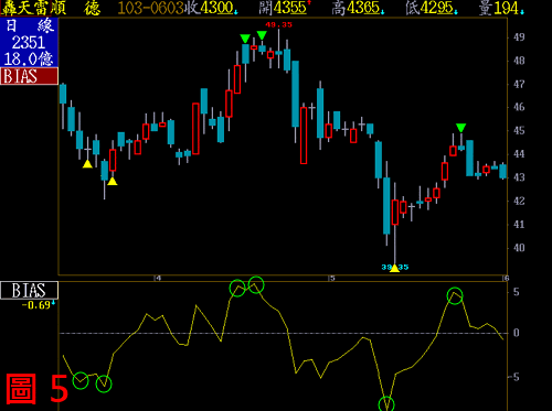 轟天雷客製化指標