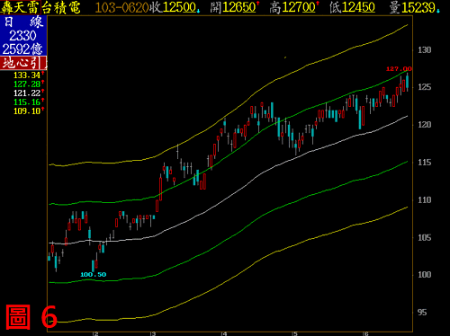 轟天雷客製化指標