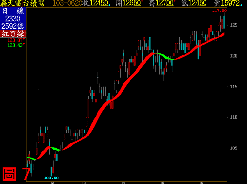 轟天雷客製化指標