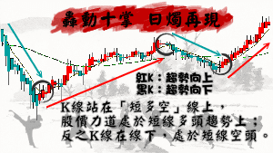 轟動十掌 日燭再現