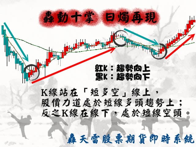 轟動十掌 日燭再現