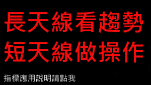 轟天雷靈頓指標