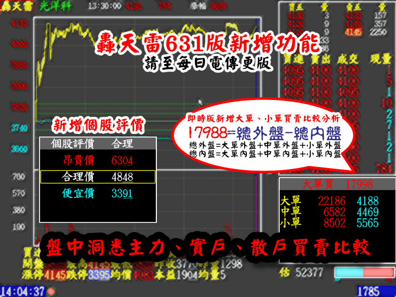盤中主力散戶買賣比較分析說明