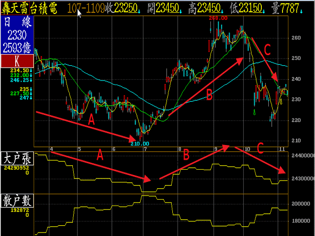 轰天雷盘后股市分析软体